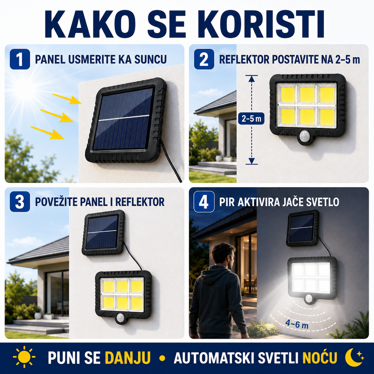 Solarni LED Reflektor za Dvorišta i Parking - SolarFlux 6
