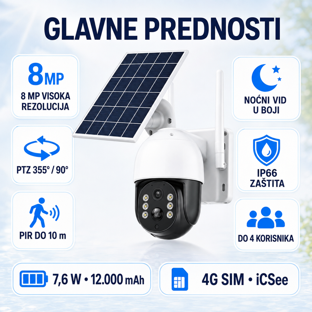 TQ 5 Solarna Rotirajuća 4G Kamera – ICSee
