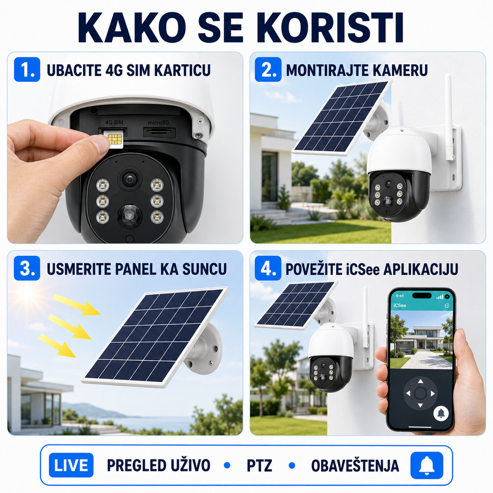 TQ 5 Solarna Rotirajuća 4G Kamera – ICSee